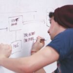 Webcodes API